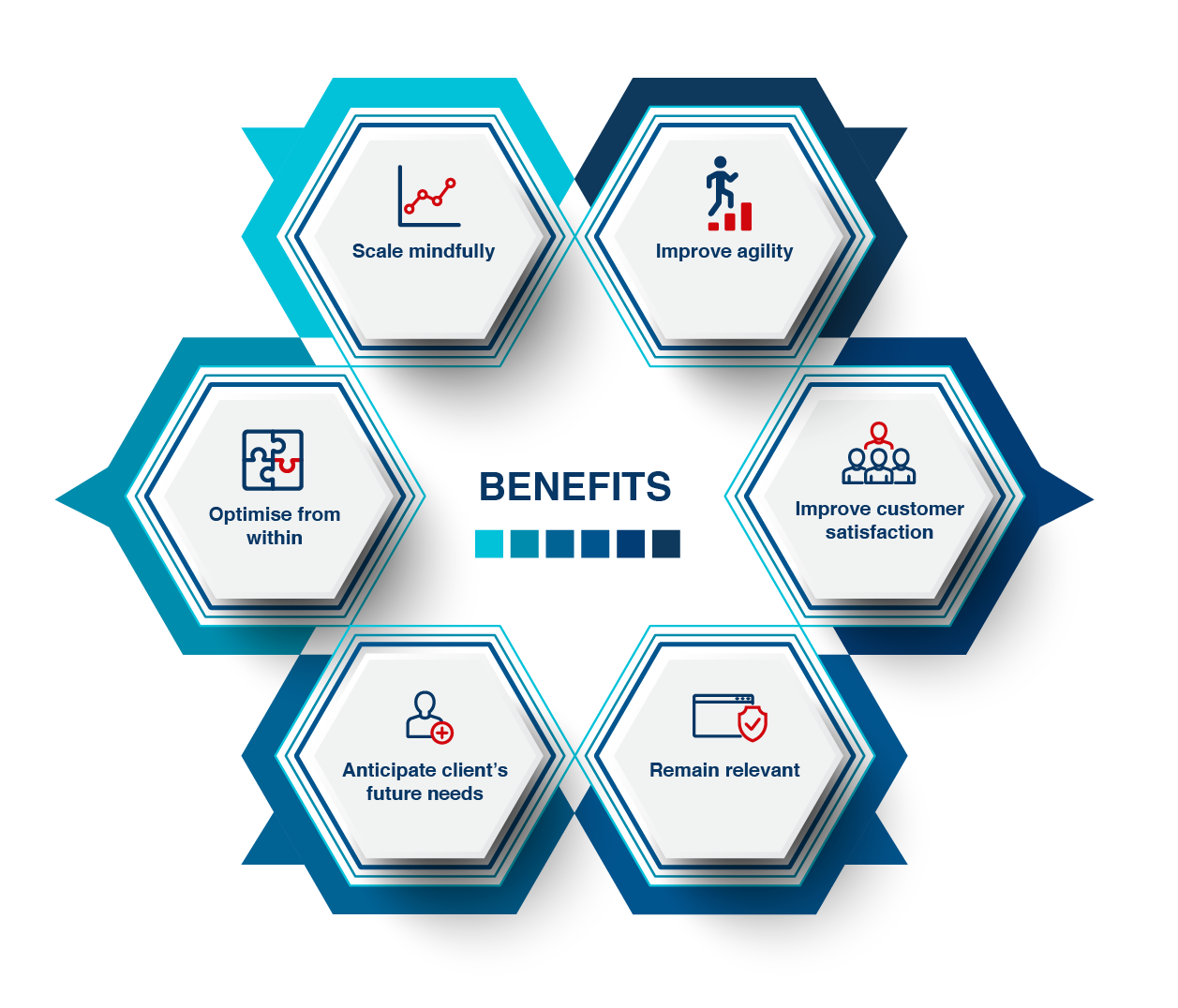 Benefits of disrupting Benefits of strategising
